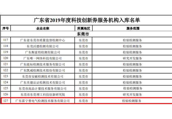 創(chuàng)新劵入庫名單