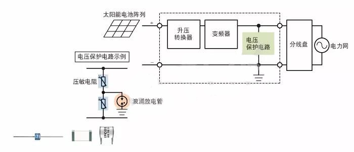 圖6　DC電源進(jìn)行浪涌保護(hù)的一個(gè)應(yīng)用示例