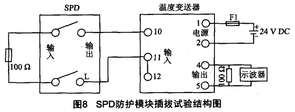 SPD防護(hù)模塊插拔試驗(yàn)結(jié)構(gòu)圖