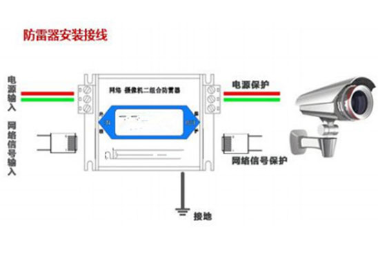 通信設(shè)備防雷措施