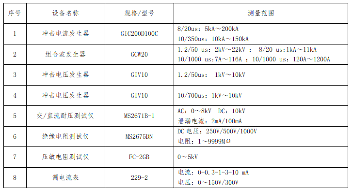 電氣性能試驗(yàn)設(shè)備能力