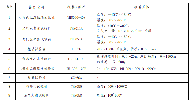 安全性能試驗(yàn)設(shè)備能力