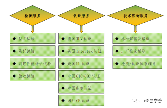 廣東雷寧普檢測(cè)入庫廣東省2020年第三批科技型中小企業(yè)名單