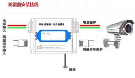 防雷檢測(cè)公司詳解通信設(shè)備防雷措施